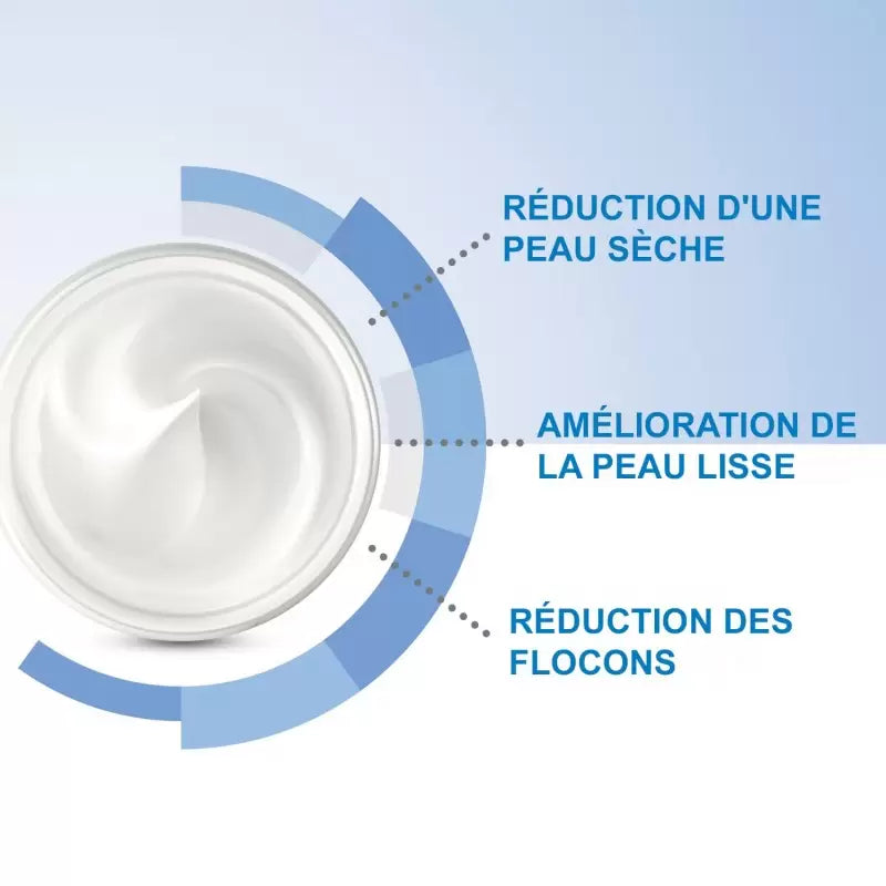 Cerave SA Crème Pieds Régénérante 88ml | Global Para 